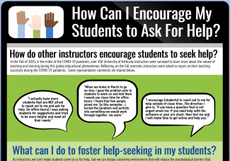 detail of infographic on helpseeking behaviors for faculty