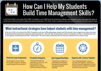 detail of infographic on student time management for instructors