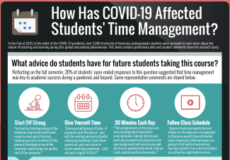 detail of infographic on time management for students